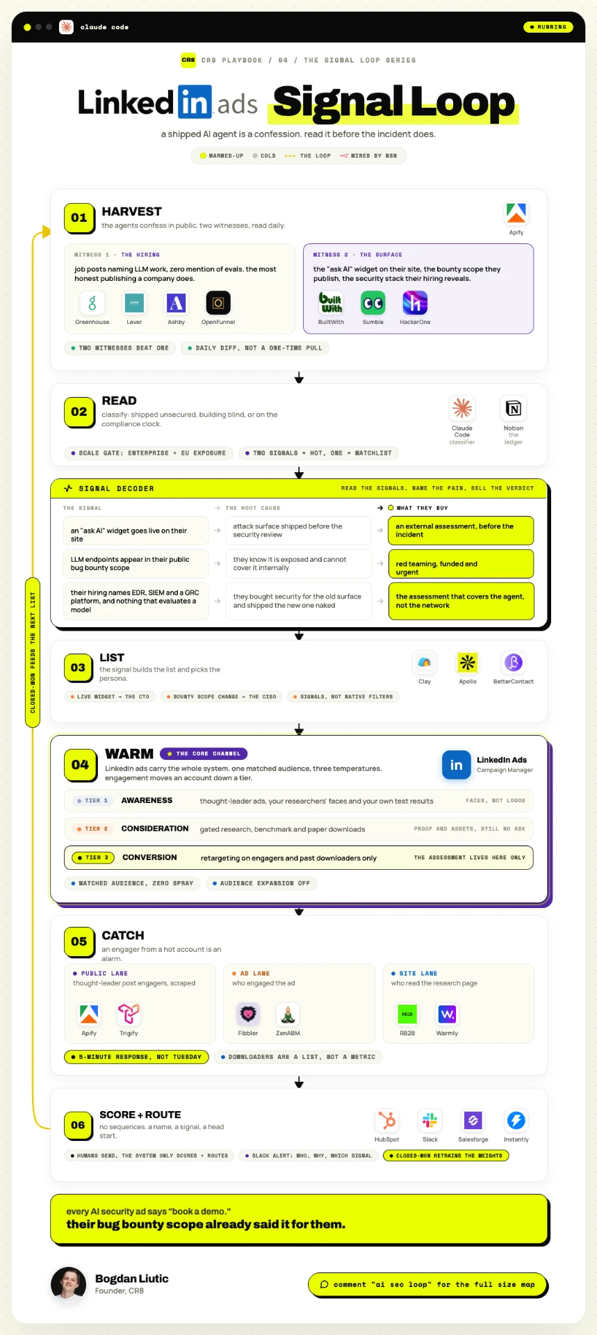 the cr8 linkedin ads signal loop map