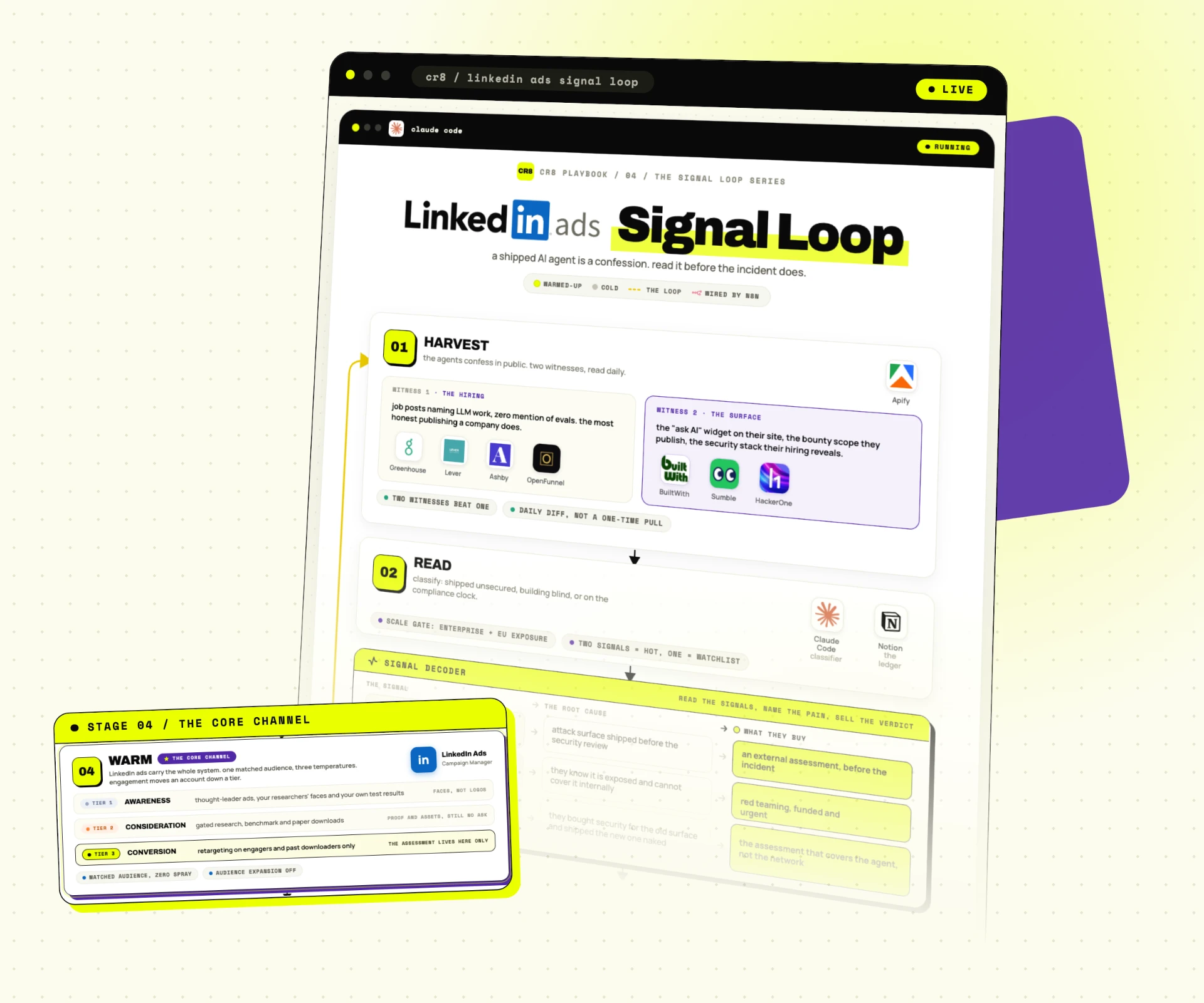 the cr8 linkedin ads signal loop map: harvest, read, list, warm, catch, score and route